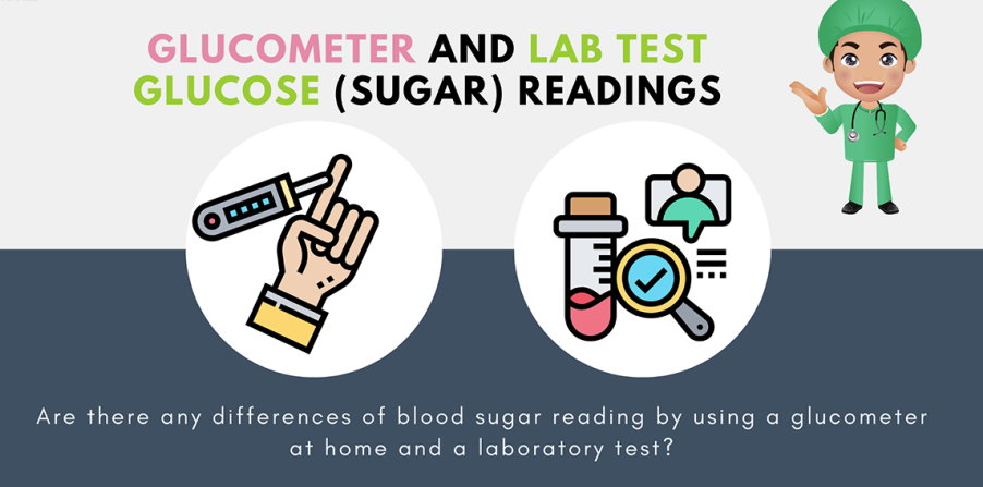 How Much Difference Between Glucometer And Lab Test